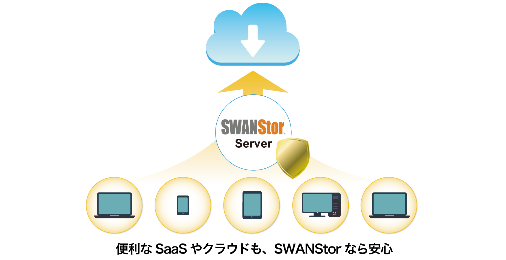 基幹系SaaSをより安全に配信