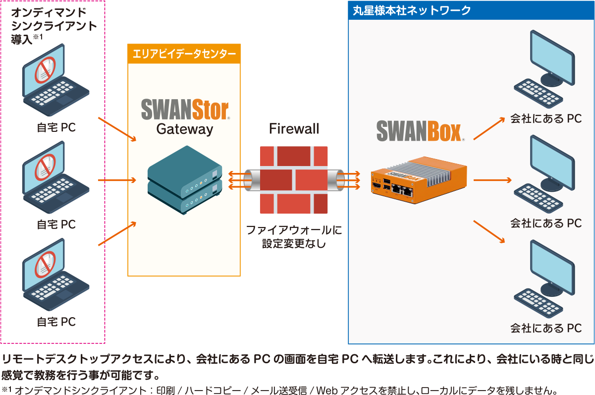 応用電機株式会社 導入イメージ