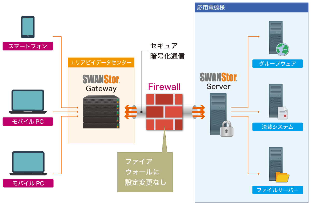 応用電機株式会社 導入イメージ