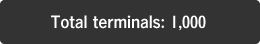 Total terminals: 1,000