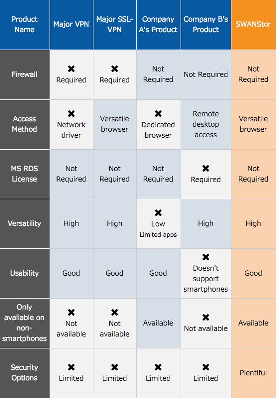 Product Comparison