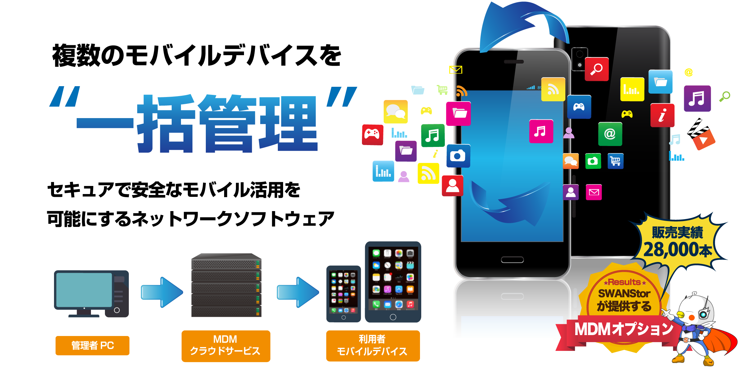 複数のモバイルデバイスを一括管理 セキュアで安全なモバイル活用を可能にするネットワークソフトウェア