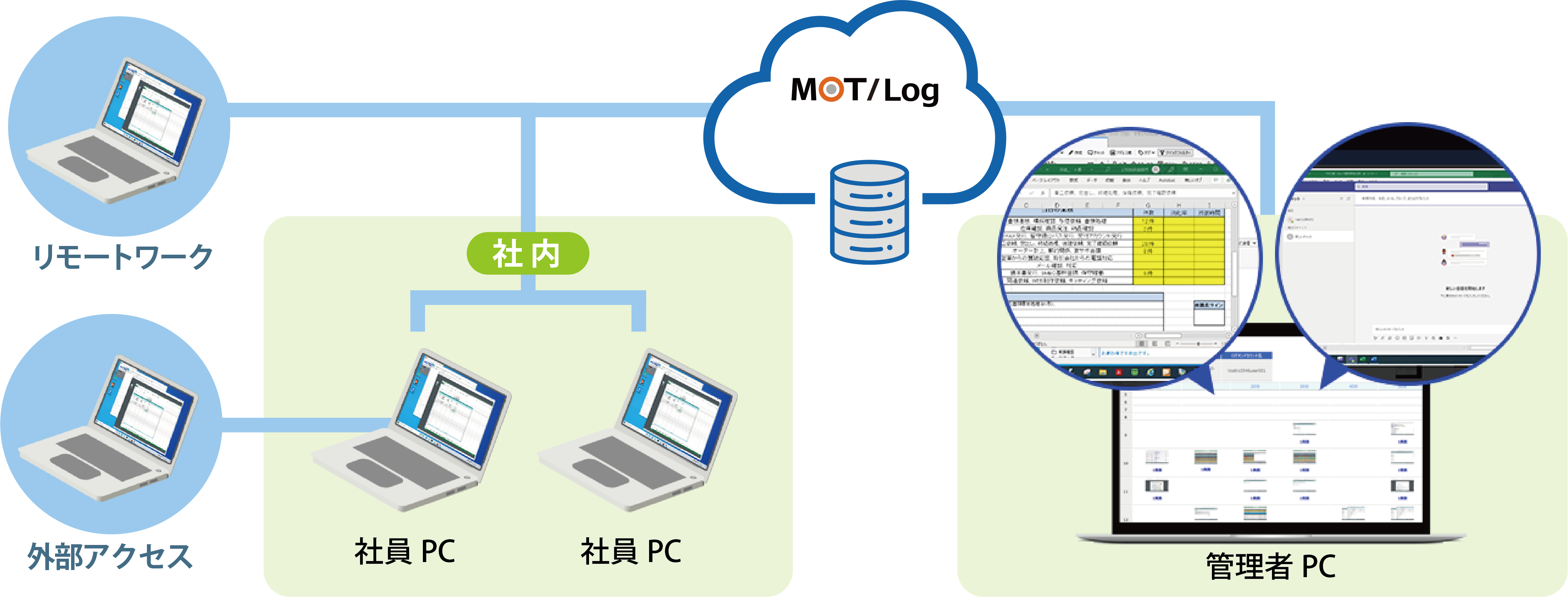 パソコンの操作ログを取得・働き方を見える化
