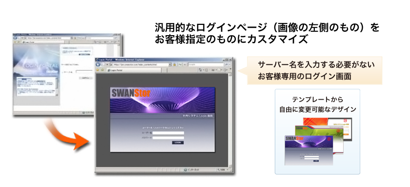 ログインポータルカスタマイズ