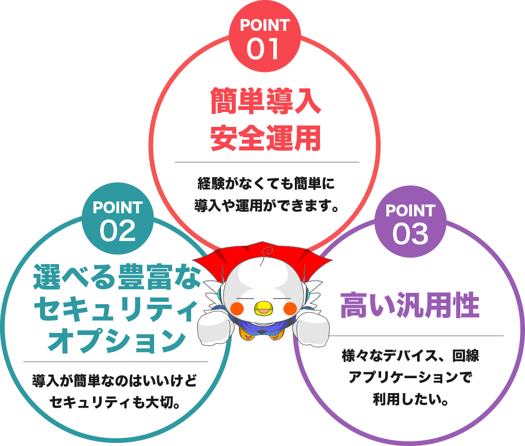 POINT01 簡単導入安全運用
