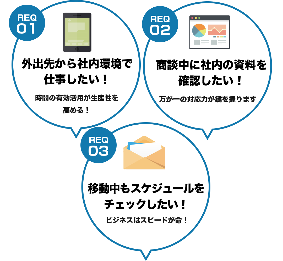 外出先から社内環境で仕事したい！時間の有効活用が生産性を高める！