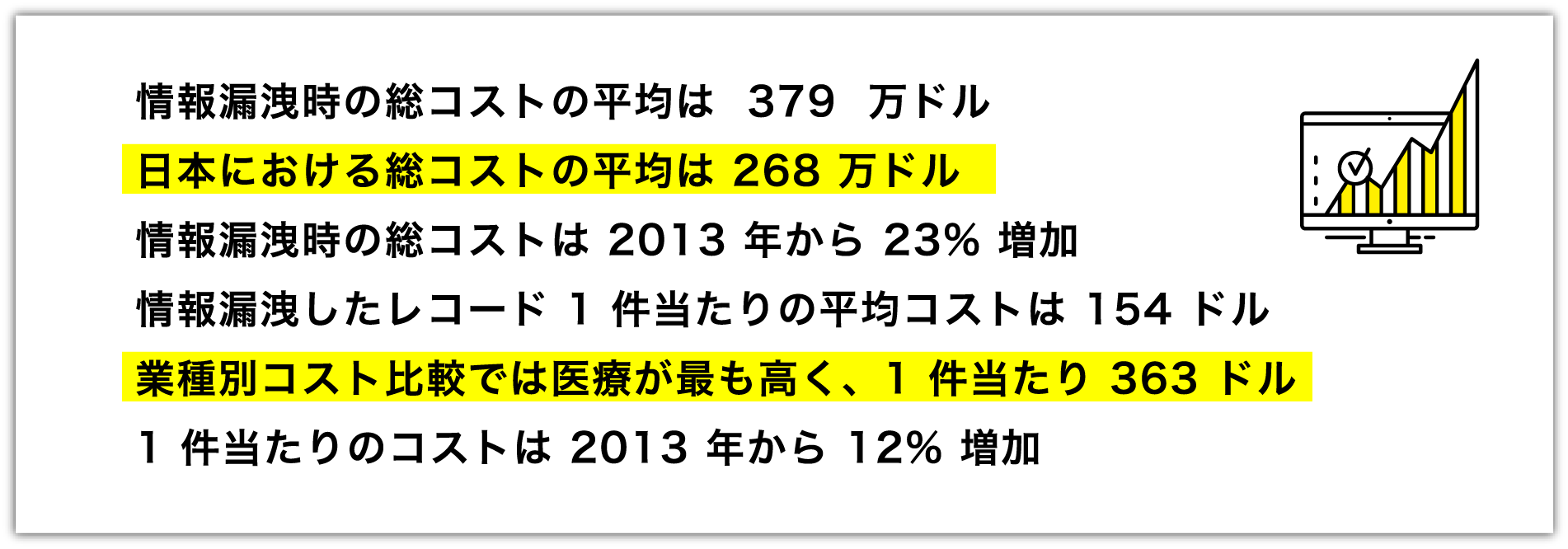 情報漏洩時に発生するコスト調査