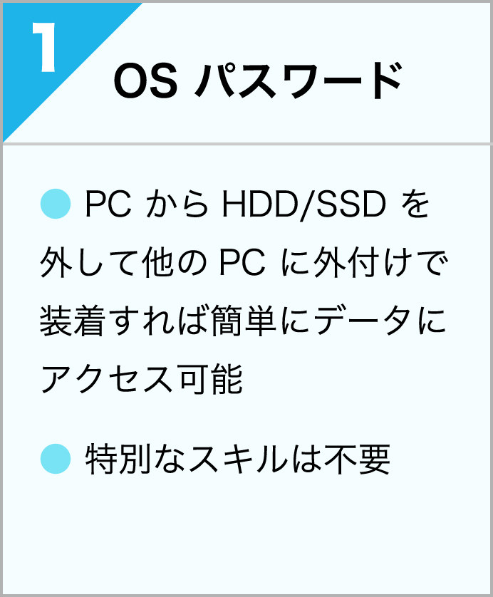 OS パスワード