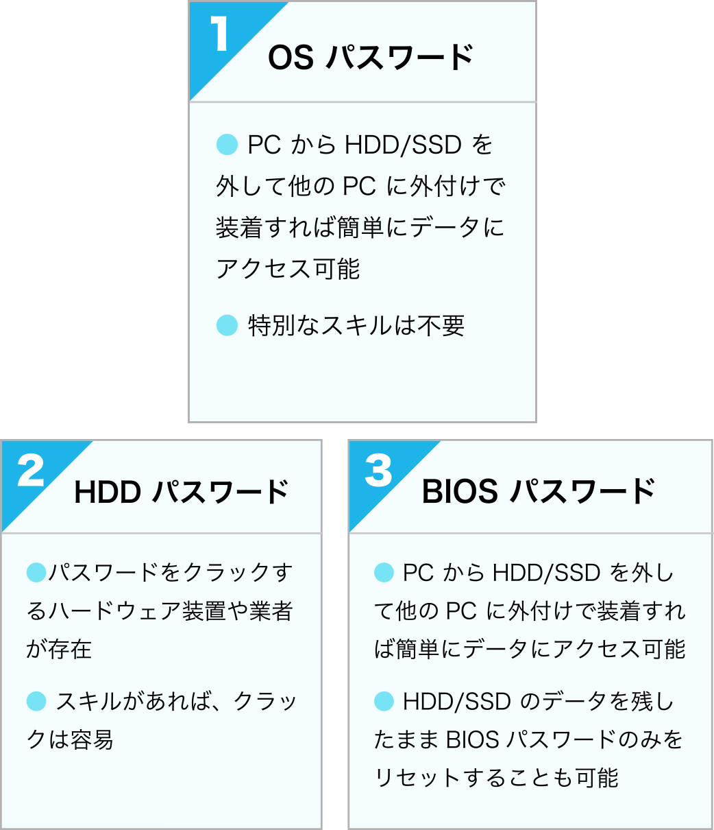 パスワード